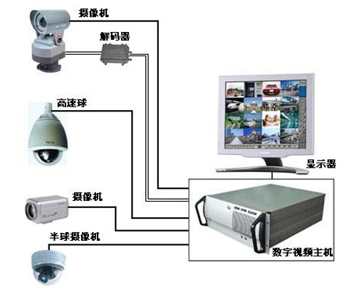 数字安防系统厂家.jpg